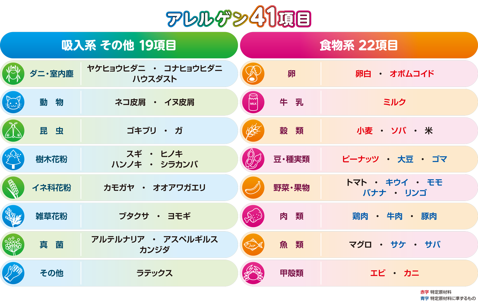 アレルゲン41項目