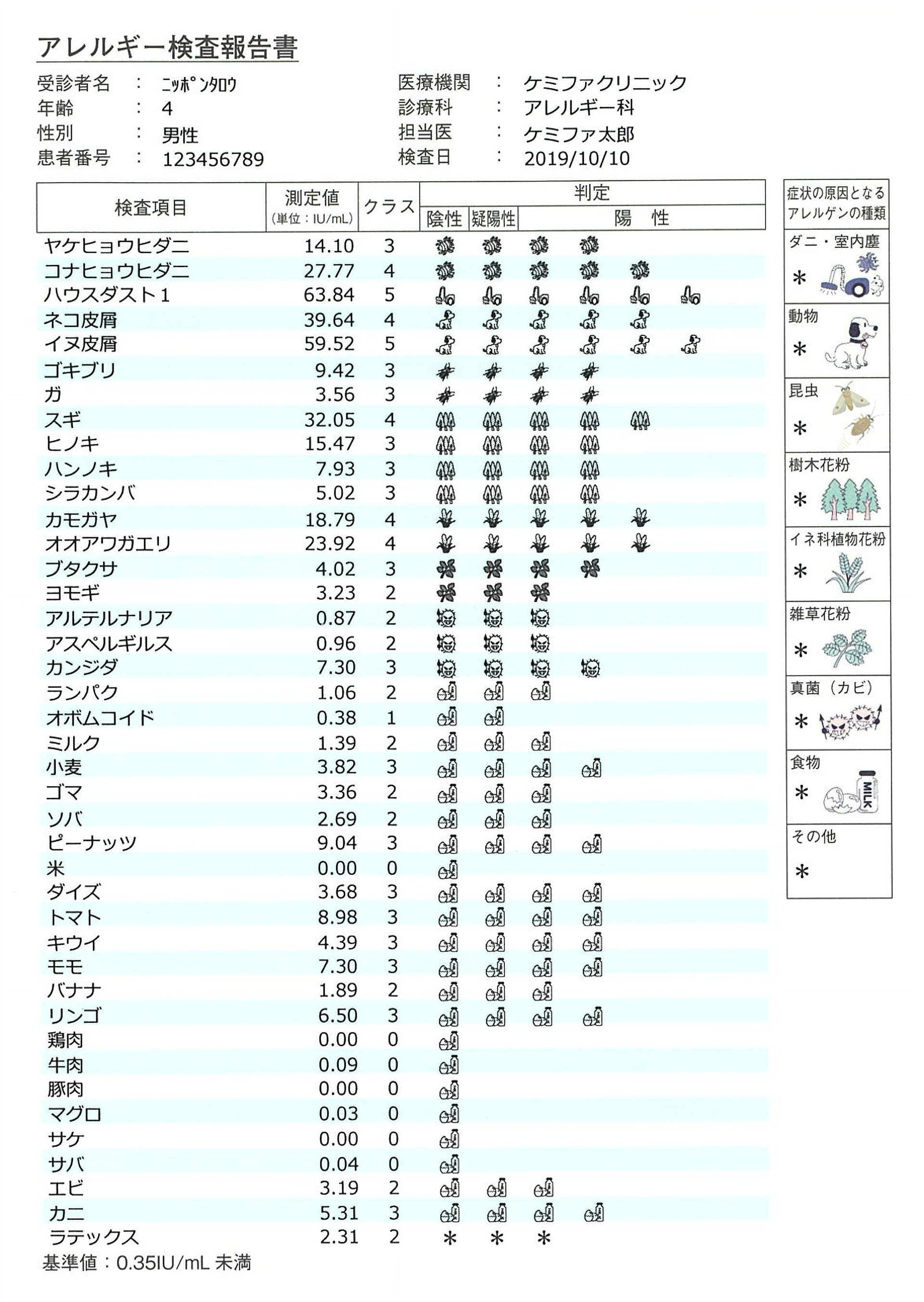 アレルギー検査報告書